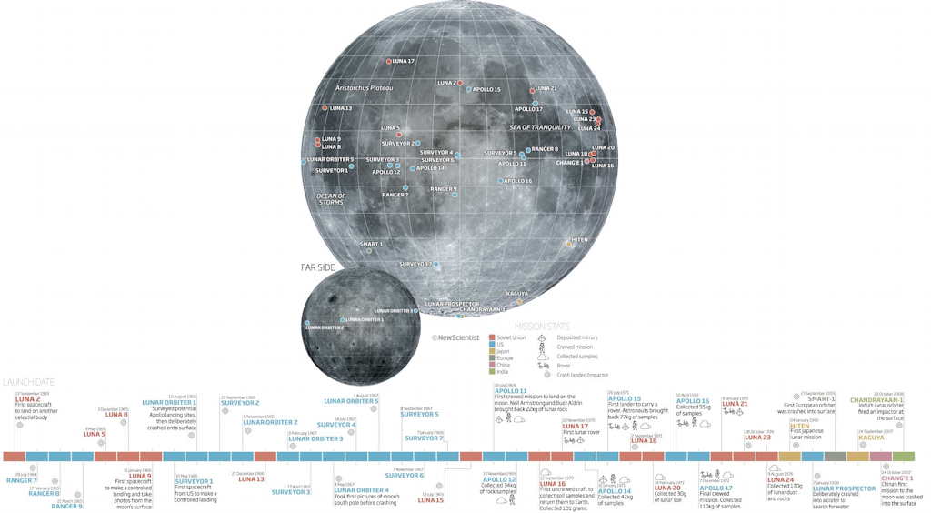 apollo 11 mission time line